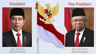 Indonesia Raya  Presidents and Vice Presidents of The Republic of Indonesia -2020