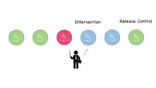 RLIF Interactive Imitation Learning as Reinforcement Learning