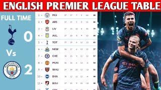 ENGLISH PREMIER LEAGUE TABLE UPDATED TODAY  PREMIER LEAGUE TABLE AND STANDING 20232024