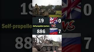 UK vs Russia Land Forces Comparison 2024  UK vs Russia Military Power Comparison 2024