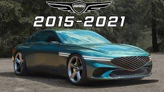 GENESIS MOTOR - EVOLUTION 2015-2021