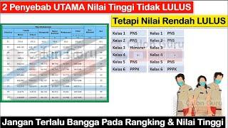 2 Penyebab Nilai Tinggi Tidak LULUS tetapi Nilai Rendah LULUS  Ranking Bukan Jaminan...