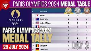 DAY 2 PARIS OLYMPICS 2024 MEDAL TALLY Update as of 29 July 2024 - Paris Olympics 2024 Medal Table