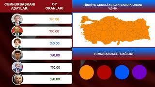 2018 Seçim Sonuçlari Simülasyonu  Erdoğan mi yada İnce mi Lider olacak ?