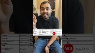 NTA Exposed  NEET 2024 Results  #Shorts #NEETResults2024