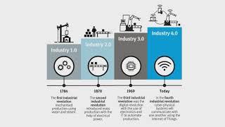 The Evolution of Industry 4 0