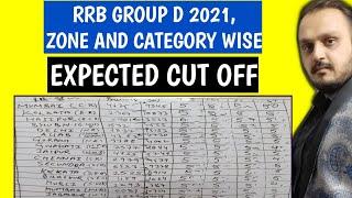 Group D  RRB Group D cut off 2020  Group D cut off 2021  Group D cut off  RRB Group D Exam date