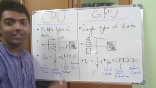 CPU vs GPU in 4 Minutes 