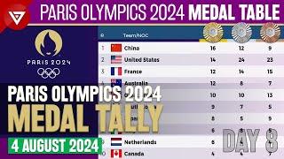 DAY 8 PARIS OLYMPICS 2024 MEDAL TALLY Update as of 4 August 2024 Paris Olympics 2024 Medal Table