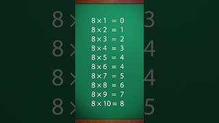 Как выучить таблицу умножения на 8? ️8️⃣ #таблицаумножения #начальнаяшкола