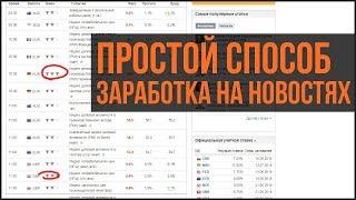 Как заработать на новостях на Форекс?  Торговля на новостях