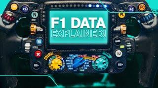 How Much Data Does an F1 Car Generate?