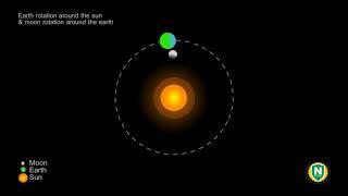 Moon Rotation Around Earth Animation  Earth Rotation Around Sun For Kids