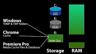 ImDisk RAMdisk setup for Windows Chrome & Premiere Pro caches