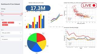 Turn this excel Sheet into an Amazing Dashboard using Python Streamlit 100% Easy Free File