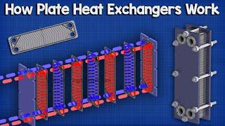 Plate Heat Exchanger How it works - working principle hvac industrial engineering phx heat transfer