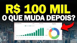 A MÁGICA DEPOIS dos R$ 100 MIL INVESTIDO NA BOLSA DE VALORES O QUE MUDA?