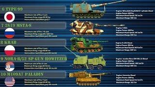 10 Most Powerful Howitzer in the World 2019  Most Effective Tracked Artillery Systems