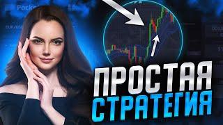 Супер стратегия КАНАЛ КЕЛЬТНЕРА + Parabolic SAR для бинарных опционов