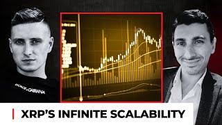 XRP’s Infinite Scalability Enhances Its Liquidity - Price Predictions 2025