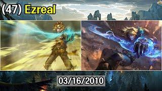 League of Legends Champion Release Timeline 20092020