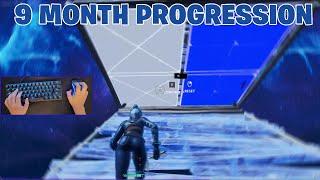 My 9 Month Keyboard and Mouse Progression + FACECAM Tips and Tricks