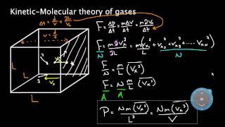 Kinetic molecular theory of gases  Physical Processes  MCAT  Khan Academy