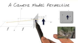 A Camera Model Perspective