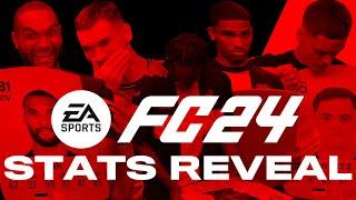 EA FC 24 Rating Reveal-Prank Was ist das? So langsam?  Wirtz Frimpong Adli Tah und Kovar