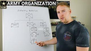 How The Army Works  Unit Organization