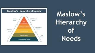 Maslows Hierarchy of Needs Explained