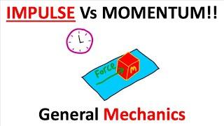 Impulse-MOMENTUM Theorem