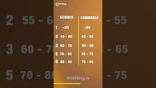 IIM Ahmedabad Rating Score  Science Vs Commerce  Weightage In Final Application  MBA Preparation