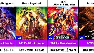 Chris Hemsworth Hits and Flops Movies List  Thor  Thor Love and Thunder  Avengers Endgame