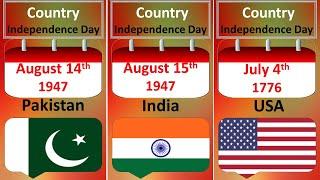 Independence Day of all country