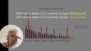 The rise of excess mortality in 2021 - what caused it?