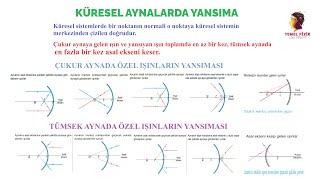 Optik Küresel Aynalarda Yansıma Soru Çözümü  Tyt Fizik  10. Sınıf