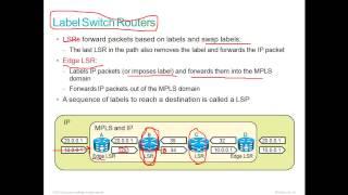 CCNA Service Provider SPNGN2 lesson- 13 - MPLS Basics - part 1