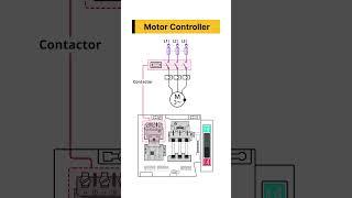 Motor Controller Explained #shorts #industrialautomation #motorcontroller