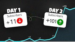How to Get First 100 Subscribers on YouTube Channel 