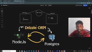 DRIZZLE ORM - Connect NODE JS app with POSTGRES Database