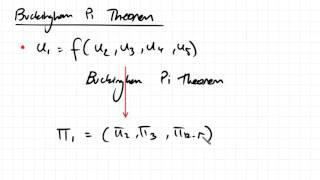 Buckingham Pi Theorem  Fluid Mechanics