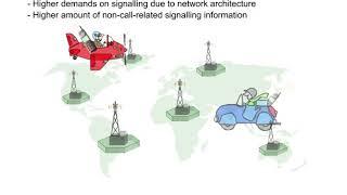 11 NSS Interface 1 Applications in GSM Network