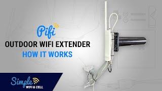PiFi Outdoor WiFi Extender and Long Range Repeater - How it Works