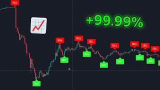 Best Buy Sell TradingView Indicator For 2024  No Repainting & No Lag