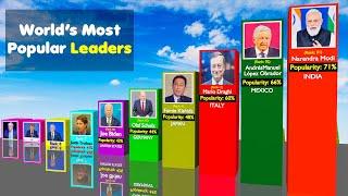 Most Popular LEADERS in the World 2022