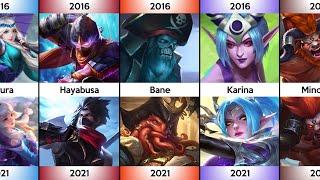 Evolution of Mobile Legends Heroes 2016 - 2021