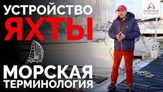 Устройство Яхты и Морская Терминология - Обучение Яхтингу  Интерпарус 