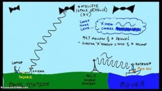 5 Minute Modules - NTRIP RTK and Base Stations