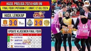 Hasil Final Four Proliga 2024 Hari iniPOPSIVO VS ENDUROUpdate Klasemen Proliga 2024 Final Four